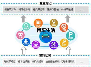 商會發布《精讀藍皮書 中國汽車工具類移動App專題研究（2016）》附多圖，汽車出租領域成亮點