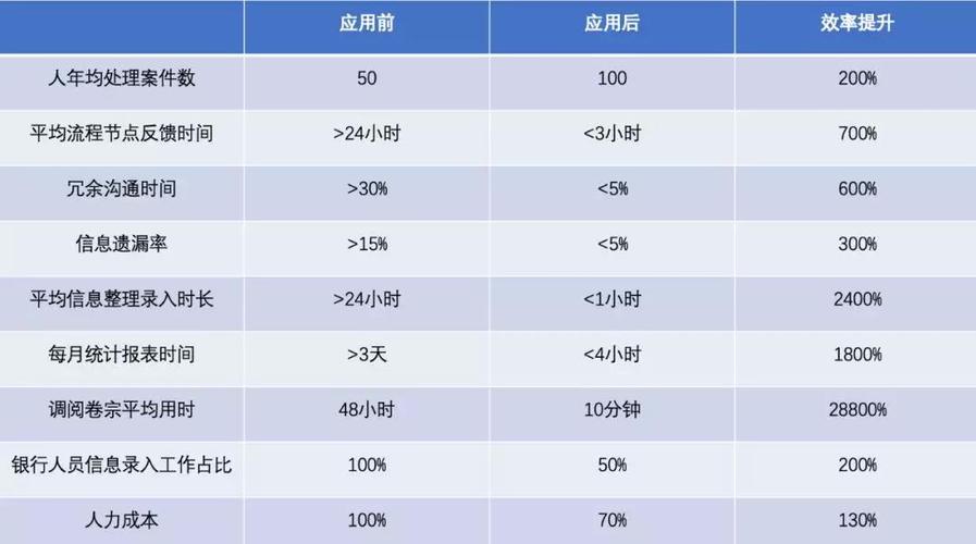 防控疫情在家辦公,聯(lián)合金科免費(fèi)開(kāi)放產(chǎn)品服務(wù)!