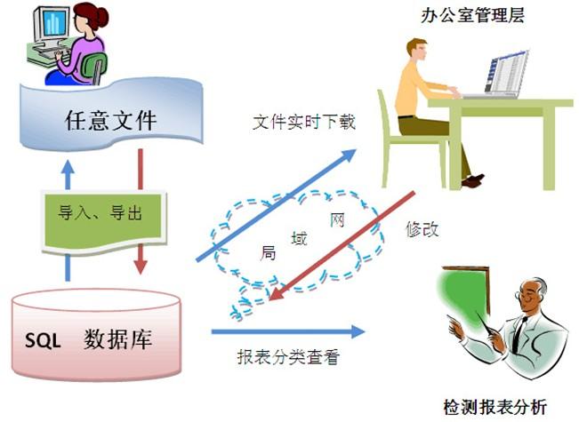 無紙化,自動化品質(zhì)文件管理系統(tǒng)