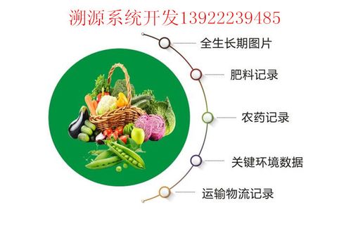 蛇瓜農(nóng)產(chǎn)品全程可追溯系統(tǒng)開(kāi)發(fā) - m13922239485_2 - 軟件開(kāi)發(fā)