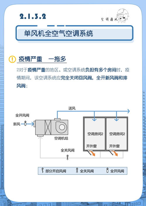 圖解版來了 一文讀懂辦公建筑應(yīng)對 NCP 應(yīng)急指南