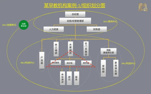 李純 阿米巴內部定價 某早教機構案例講解 干貨