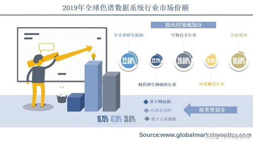 產品持續更新升級,色譜數據系統市場空間將加速釋放