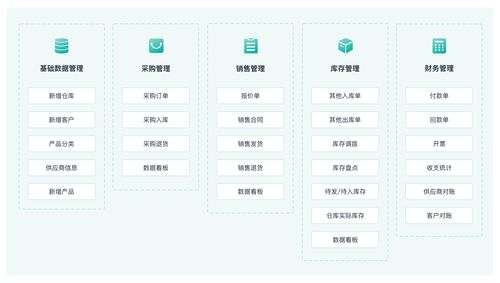 進銷存管理系統是什么 有哪些功能