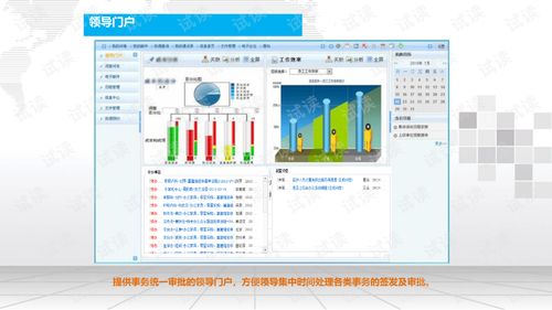 智慧醫院辦公管理系統建設方案.ppt