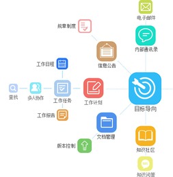 oa系統 oa軟件 辦公自動化軟件 10oa協同辦公系統 二進制軟件