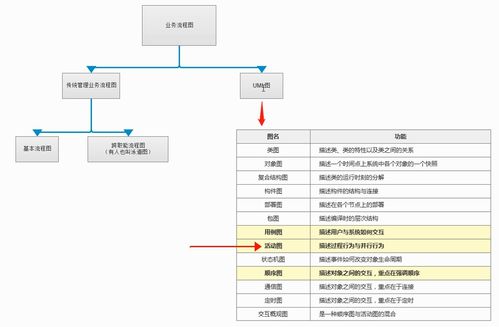 產品經理學習 管理業務流程圖和uml圖