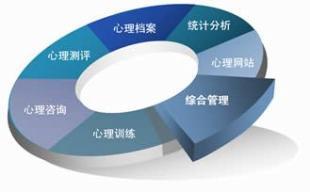 小學版心理測評檔案管理系統_辦公、文教_世界工廠網