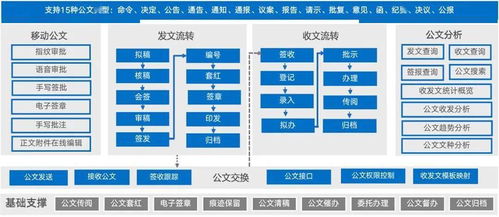 新基建 賦能 數字政府 ,智慧政務辦公成新支點
