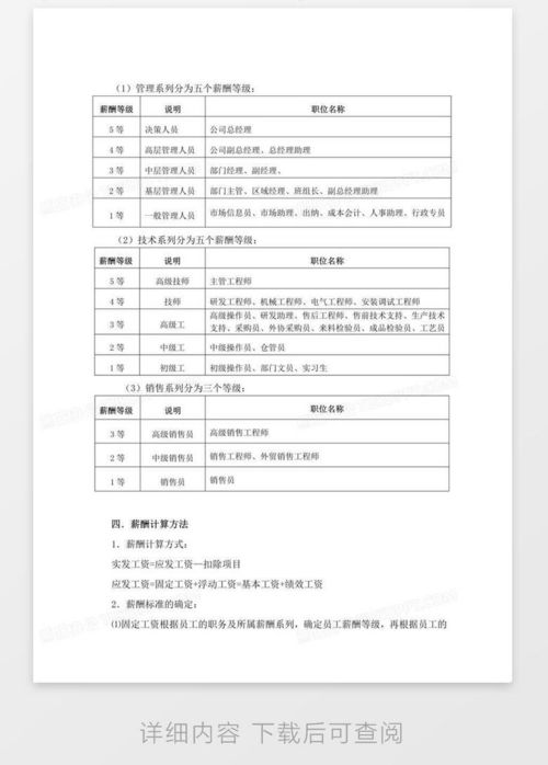 公司薪酬福利管理制度word模板下載 熊貓辦公