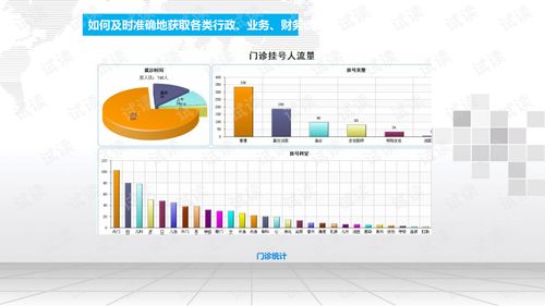 智慧醫院辦公管理系統建設方案.ppt
