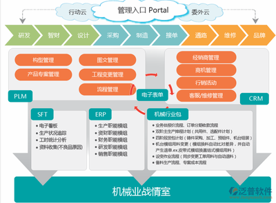 辦公軟件erp如何使用