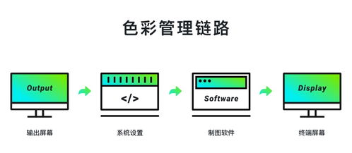 超實用的產品配色指南三部曲 學會色彩管理 北京藍藍ui設計公司