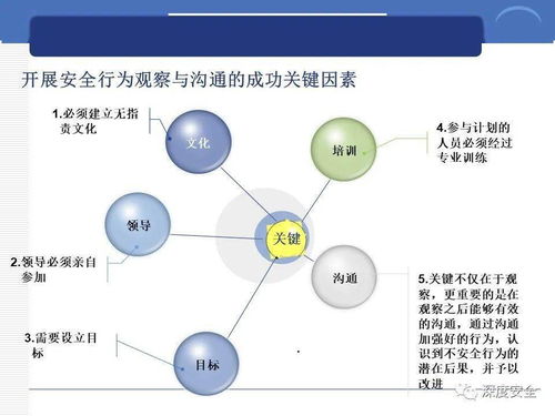 精品ppt 跨國公司安全管理文化分享