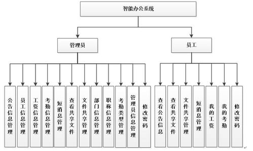 spring springmvc mybatis基于ssm的智能辦公管理系統