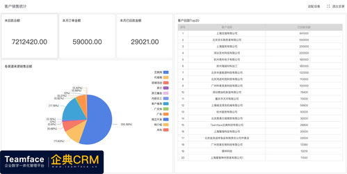 國內有哪些crm系統