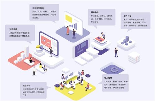 助力企業移動辦公 開創云在企業辦公系統中的應用