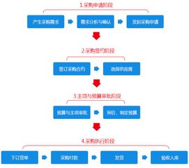oa辦公系統百變工作流之搭建oa系統精準化采購管理平臺