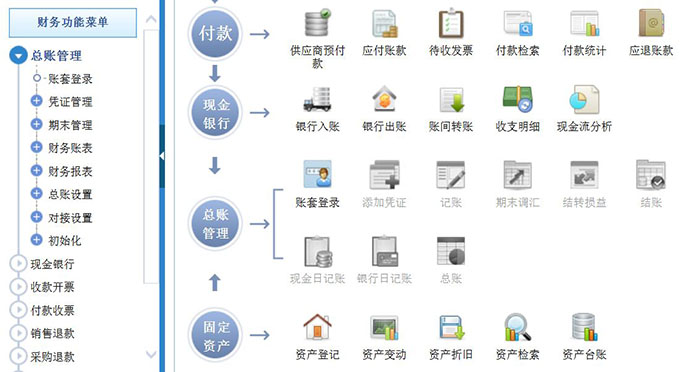 廣協潤滑正式簽約智邦國際ERP系統,銷售財務集成化運作科學決策