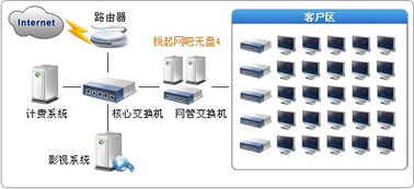 供應銳起無盤,企業辦公管理系統,網吧無盤管理系統