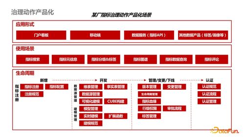 內容型 業務側 數據產品治理最佳實踐