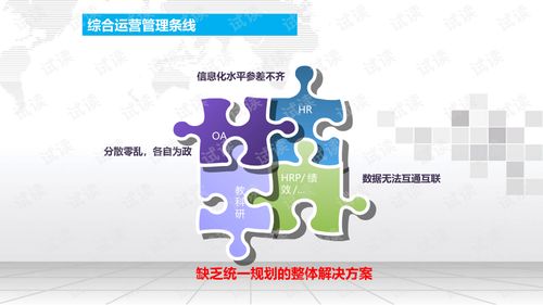 智慧醫院辦公管理系統建設方案.ppt