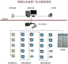 有源濾波技術在煙草供電系統中的應用