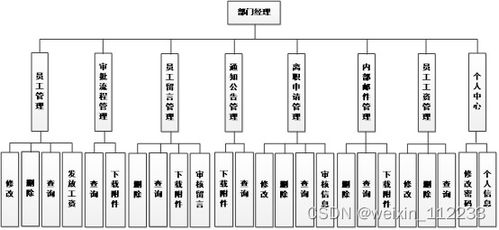 基于ssm小型企業辦公自動化系統論文