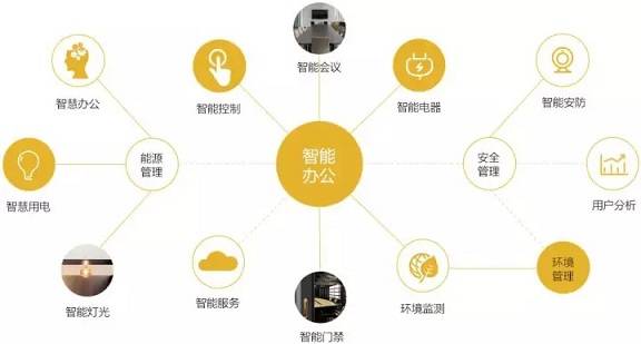 蘭州智慧辦公管理系統有什么
