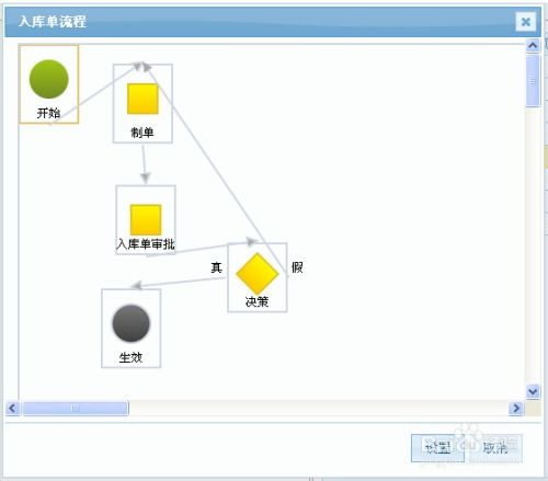 如何使用眾民協同辦公系統的流程設計