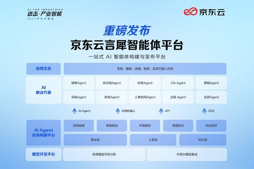 瞄準企業市場,預制行業解決方案,京東云發布多款大模型應用產品