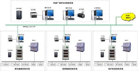 lk在熱源廠輔助系統中的應用