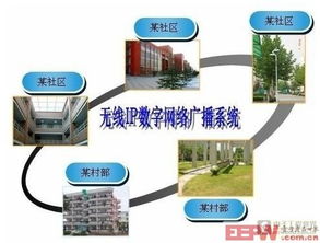 超遠距離abk無線網絡廣播系統應用