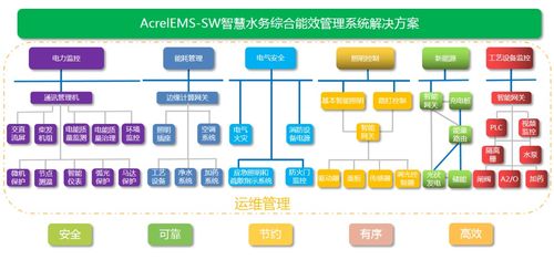 淺析城鎮污水處理廠供配電系統節能設計