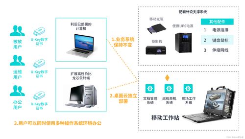 2023新一代數字辦公白皮書 正式發布 愛分析報告