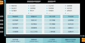 智慧組織 智慧oa 協同oa系統 知識管理 手機oa辦公 藍凌oa系統