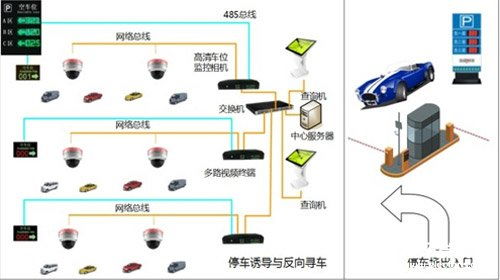 一體化安防綜合管理系統的特點及應用