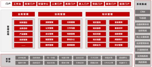 公募基金資產凈值超20億 藍凌推出基金行業辦公方案