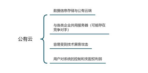 saas類(lèi)云辦公系統(tǒng)測(cè)評(píng) oa管理系統(tǒng)會(huì)是企業(yè)數(shù)據(jù)安全的一針 疫苗 嗎