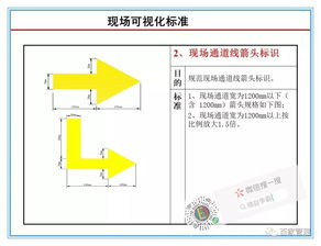 工廠可視化標準