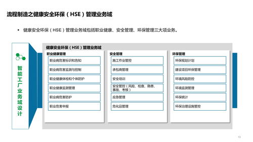 智能工廠技術架構 系統架構 數據架構 應用架構及場景應用方案