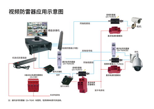 工廠安防系統防雷解決方案