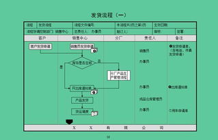 辦公室升職加薪必備錦囊 從產品戰略制訂到發貨管理,45項流程圖
