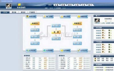 易遨ERP房產管理系統 10