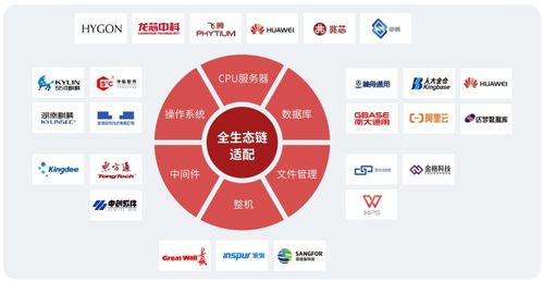 oa三巨頭加碼信創辦公,藍凌升級mk n保持引領地位