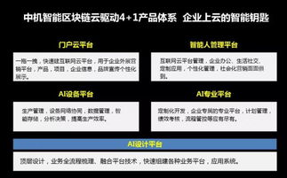 電商 上云 ,加速企業創新升級