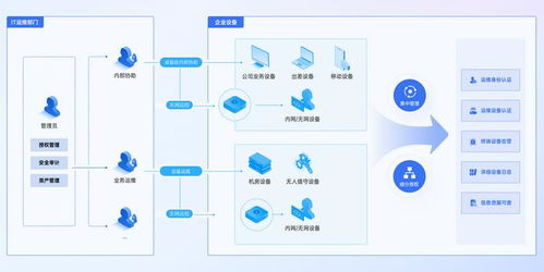 貝銳遠程連接方案,解決全國連鎖門店遠程運維 辦公系統互訪難題