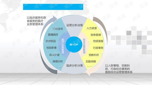 智慧醫院辦公管理系統建設方案.ppt
