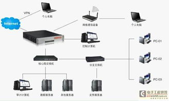 網安產品在網絡安全管理及審計中的應用
