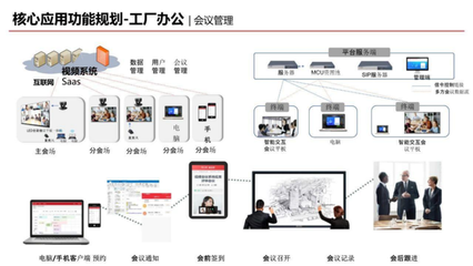 智能化工廠規(guī)劃方案(滿分)